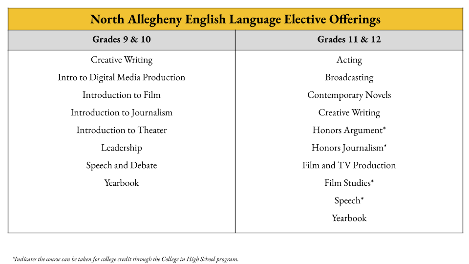 Course Offerings